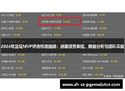 2024年足坛MVP评选标准揭晓：涵盖球员表现、数据分析与团队贡献
