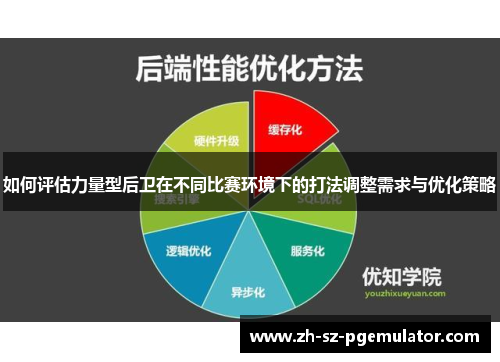 如何评估力量型后卫在不同比赛环境下的打法调整需求与优化策略