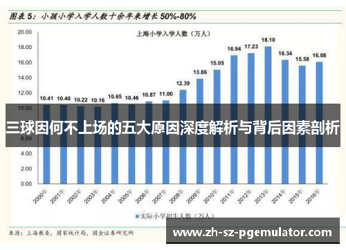 三球因何不上场的五大原因深度解析与背后因素剖析
