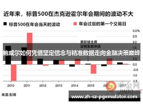 鲍威尔如何凭借坚定信念与精准数据走向金融决策巅峰