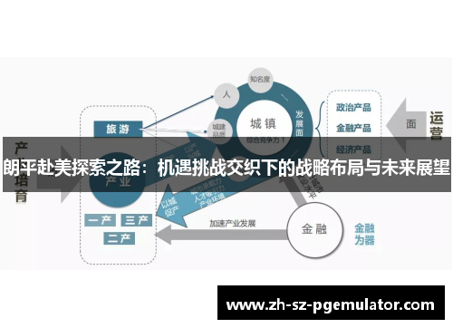 朗平赴美探索之路：机遇挑战交织下的战略布局与未来展望