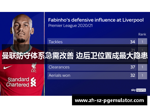 曼联防守体系急需改善 边后卫位置成最大隐患