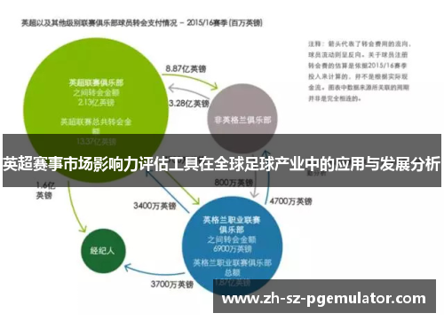 英超赛事市场影响力评估工具在全球足球产业中的应用与发展分析