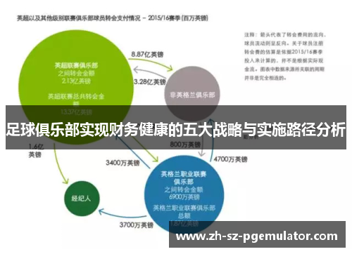 足球俱乐部实现财务健康的五大战略与实施路径分析