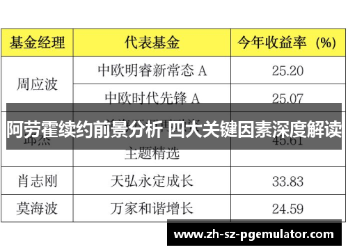 阿劳霍续约前景分析 四大关键因素深度解读
